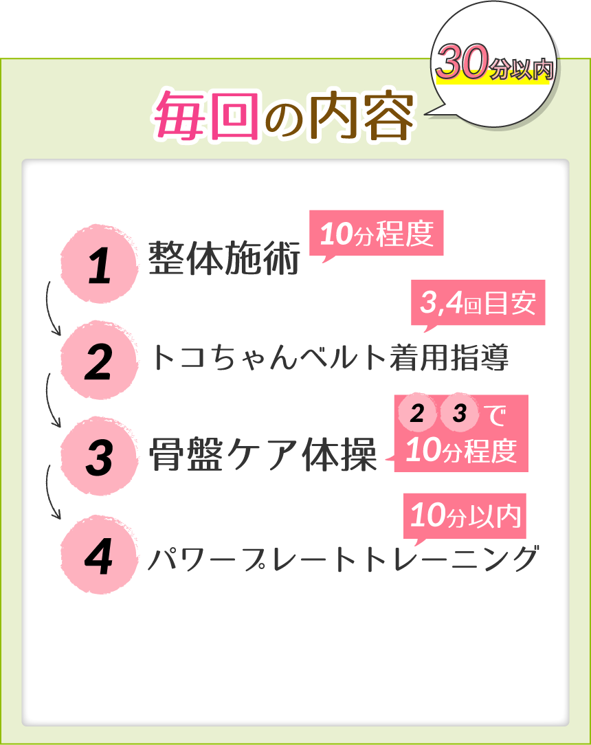 毎回の内容 30分以内